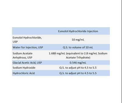 Description (Description T)